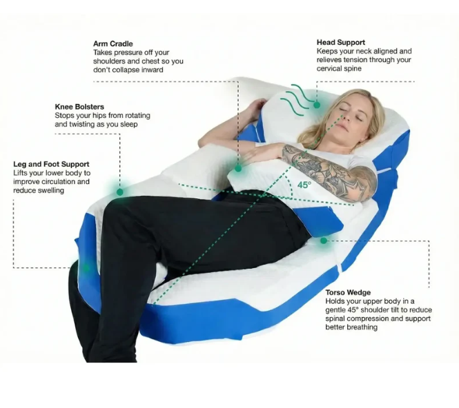 Full-Body Alignment Pillow System – Neck, Back, Hip & Knee Support (6-Piece Set)