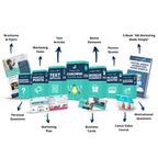 The Ultimate Guide to Marketing Your Coaching or Mentoring Business