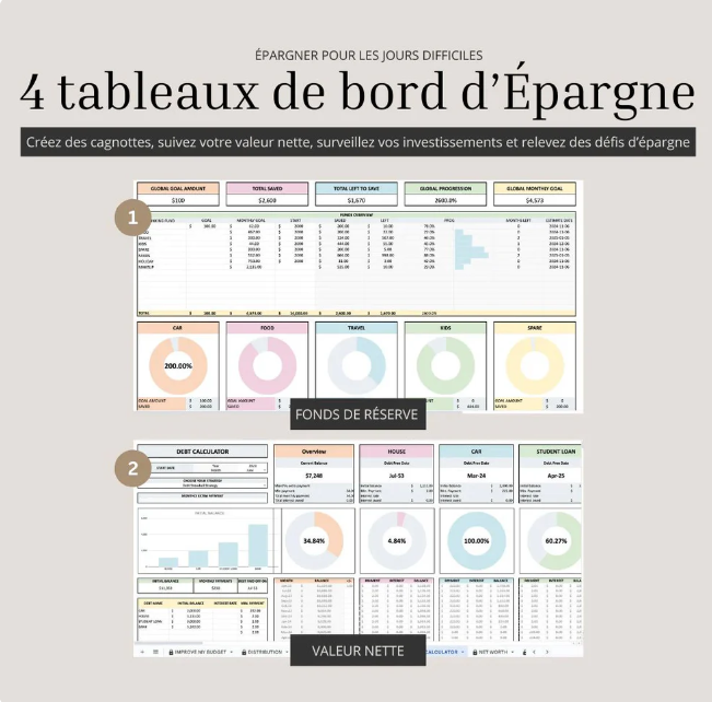Modèle Avancé Gestion Finance Couple & Famille